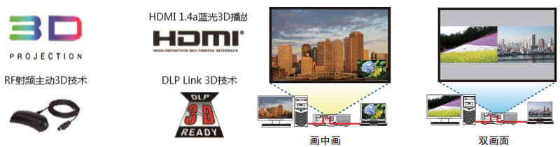 NEC激光工程機(jī)PX1004UL-WH+支持3D和畫中畫顯示