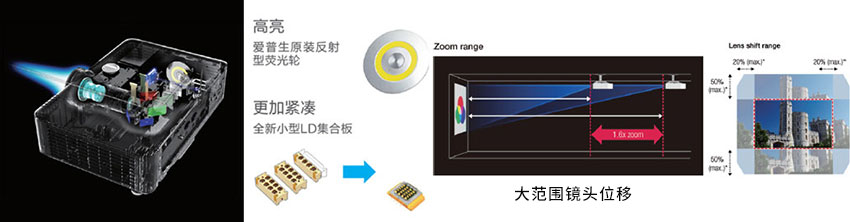 愛(ài)普生激光工程機(jī)CB-L610W光學(xué)組件優(yōu)化，大范圍鏡頭位移